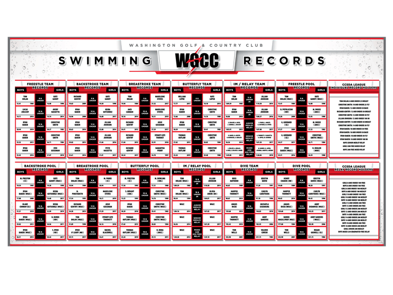 wocc country club swimming records board