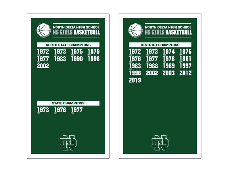 north delta basketball add a year banners
